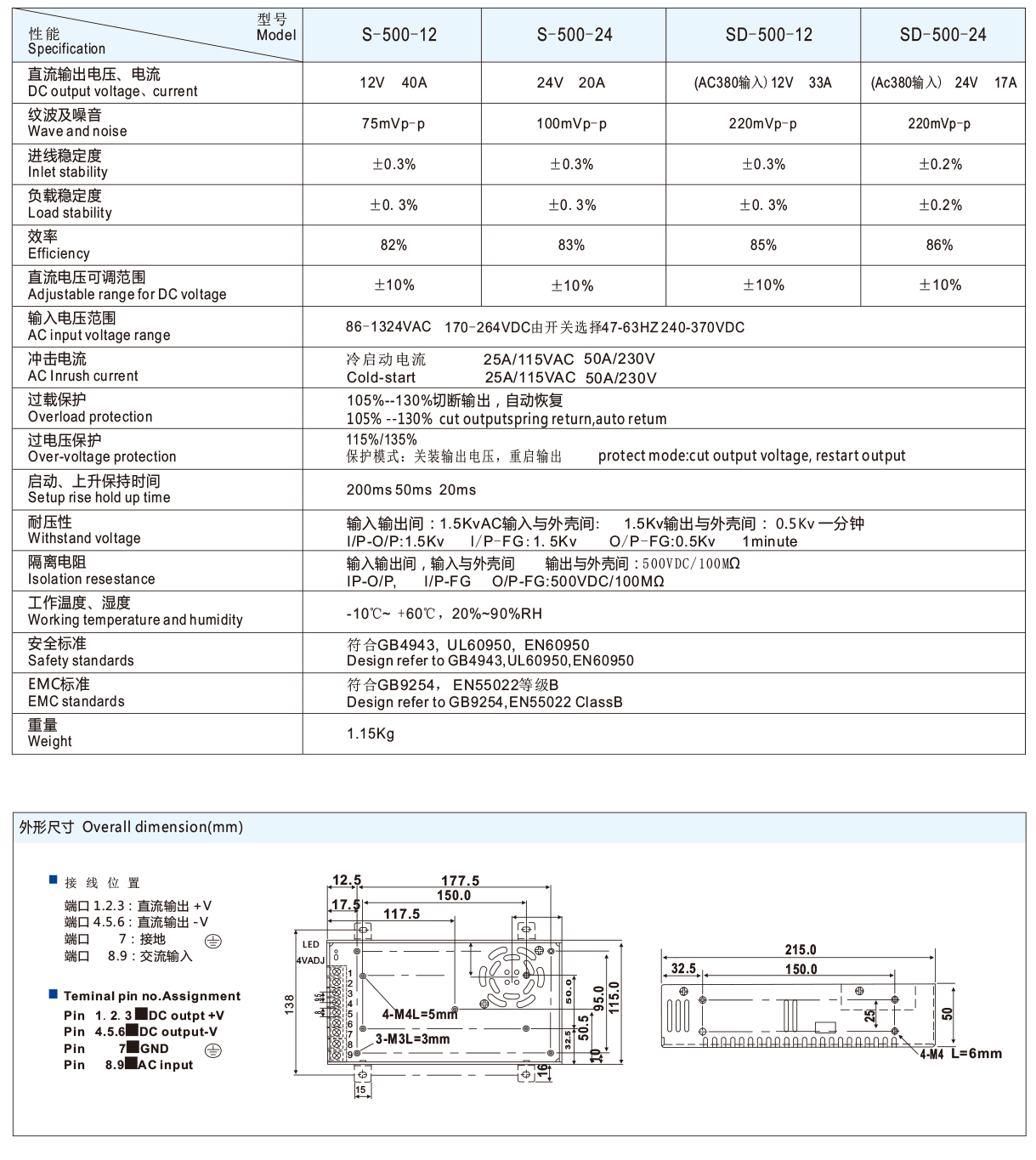 SD-500W 小体积.png