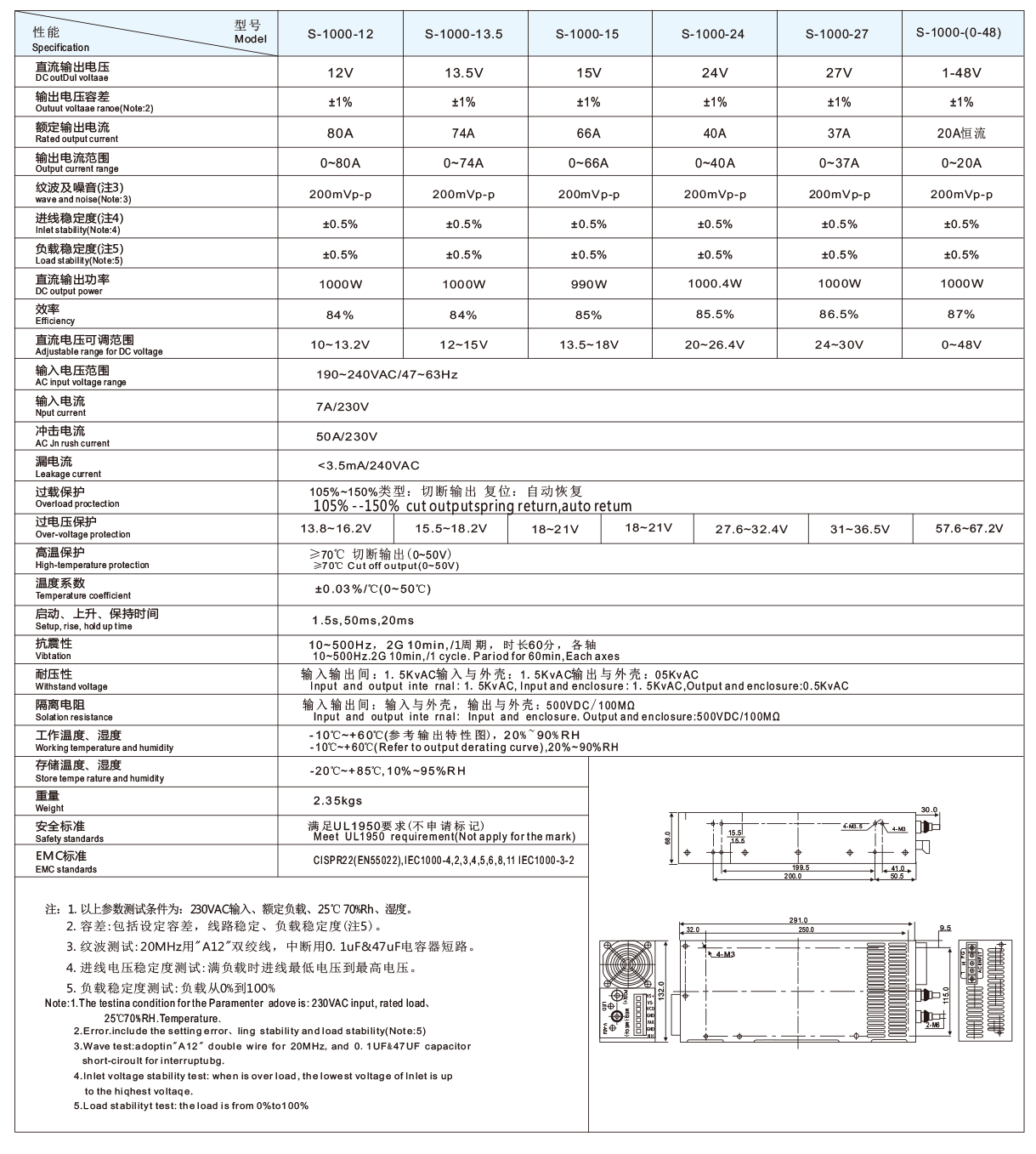 1637653199627846.png S-1000W系列开关电源-2.png