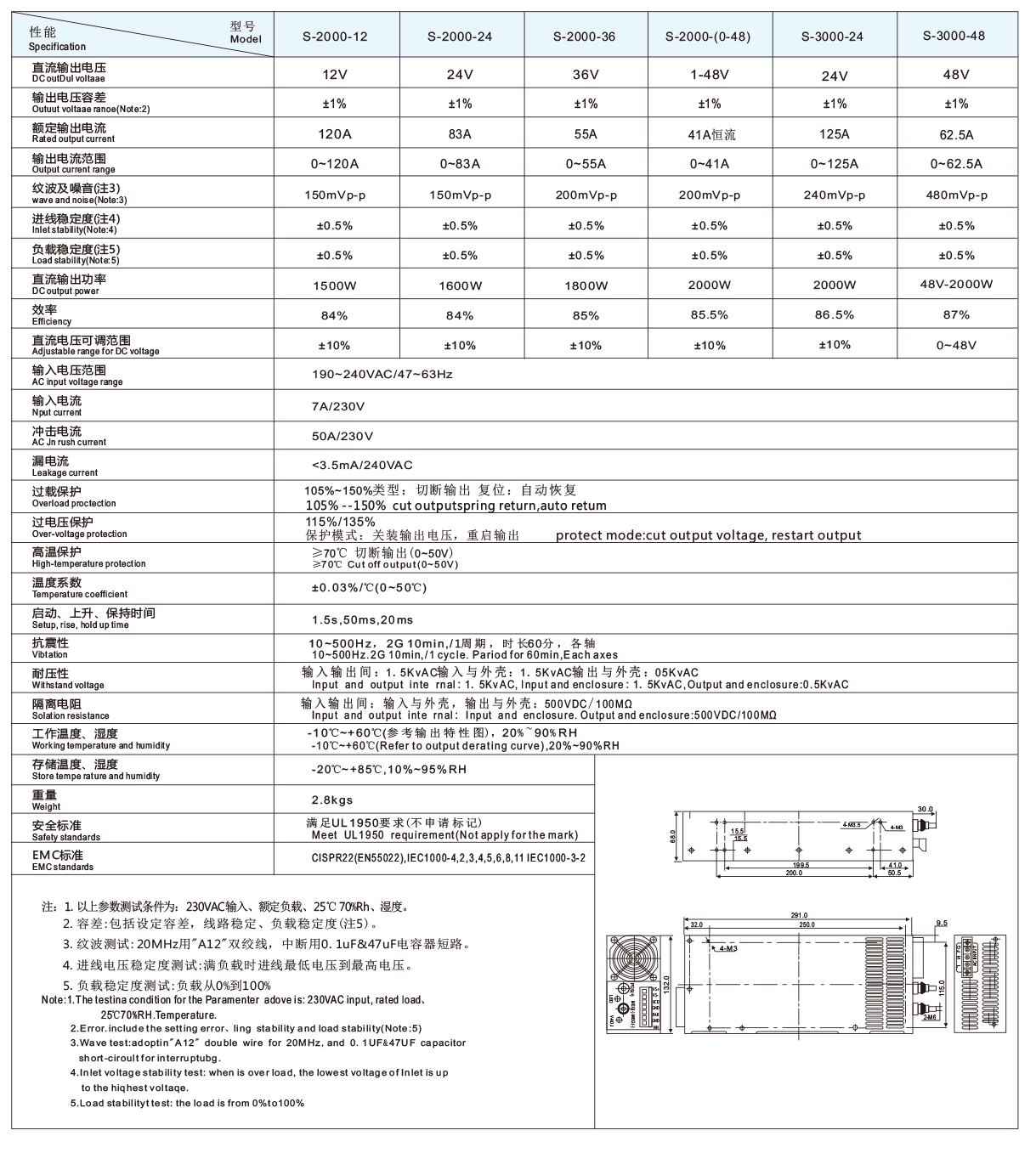 1637653530684188.png S-2000 3000W系列开关电源.png