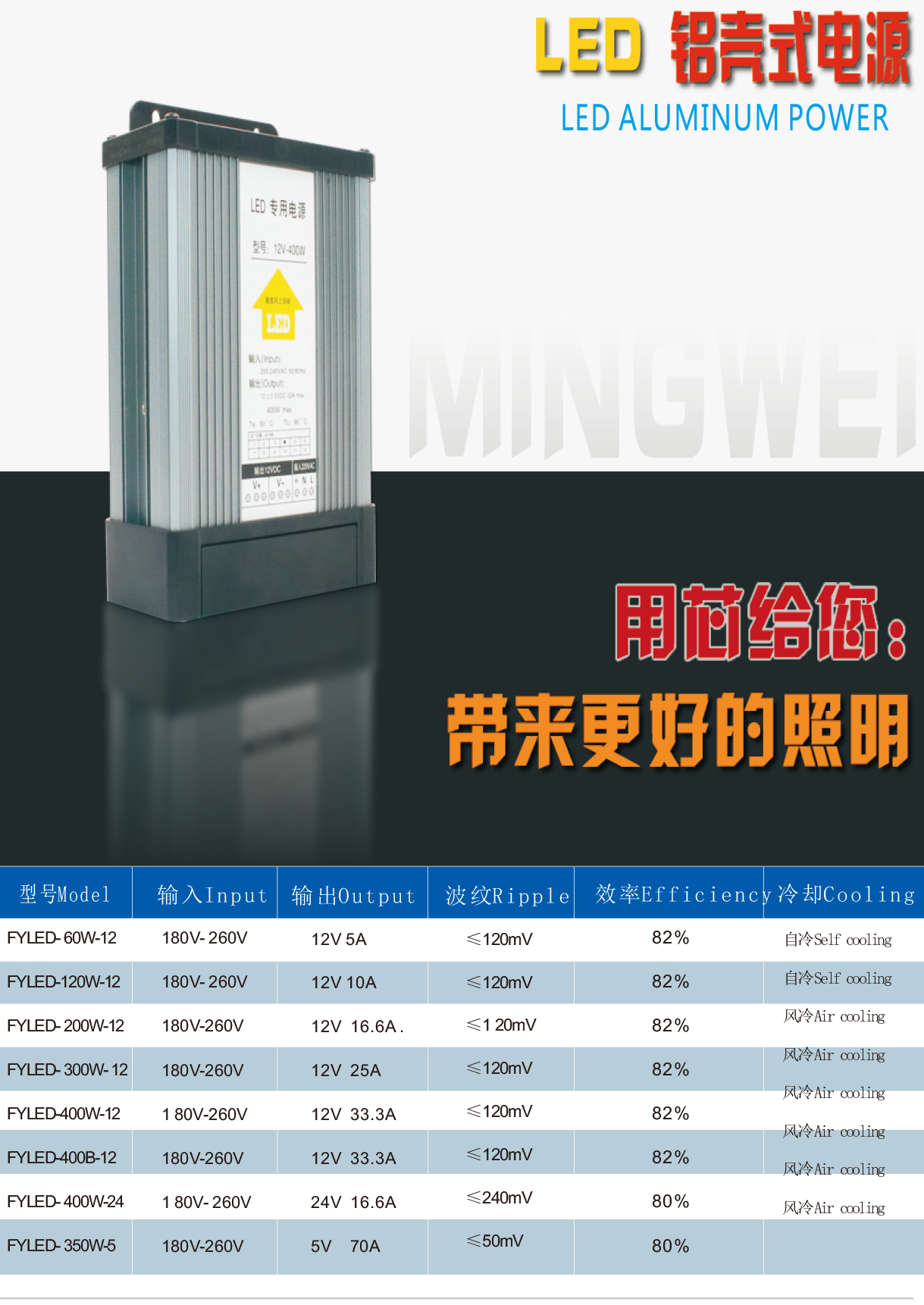 1637657577374796.png LED防雨开关电源.png