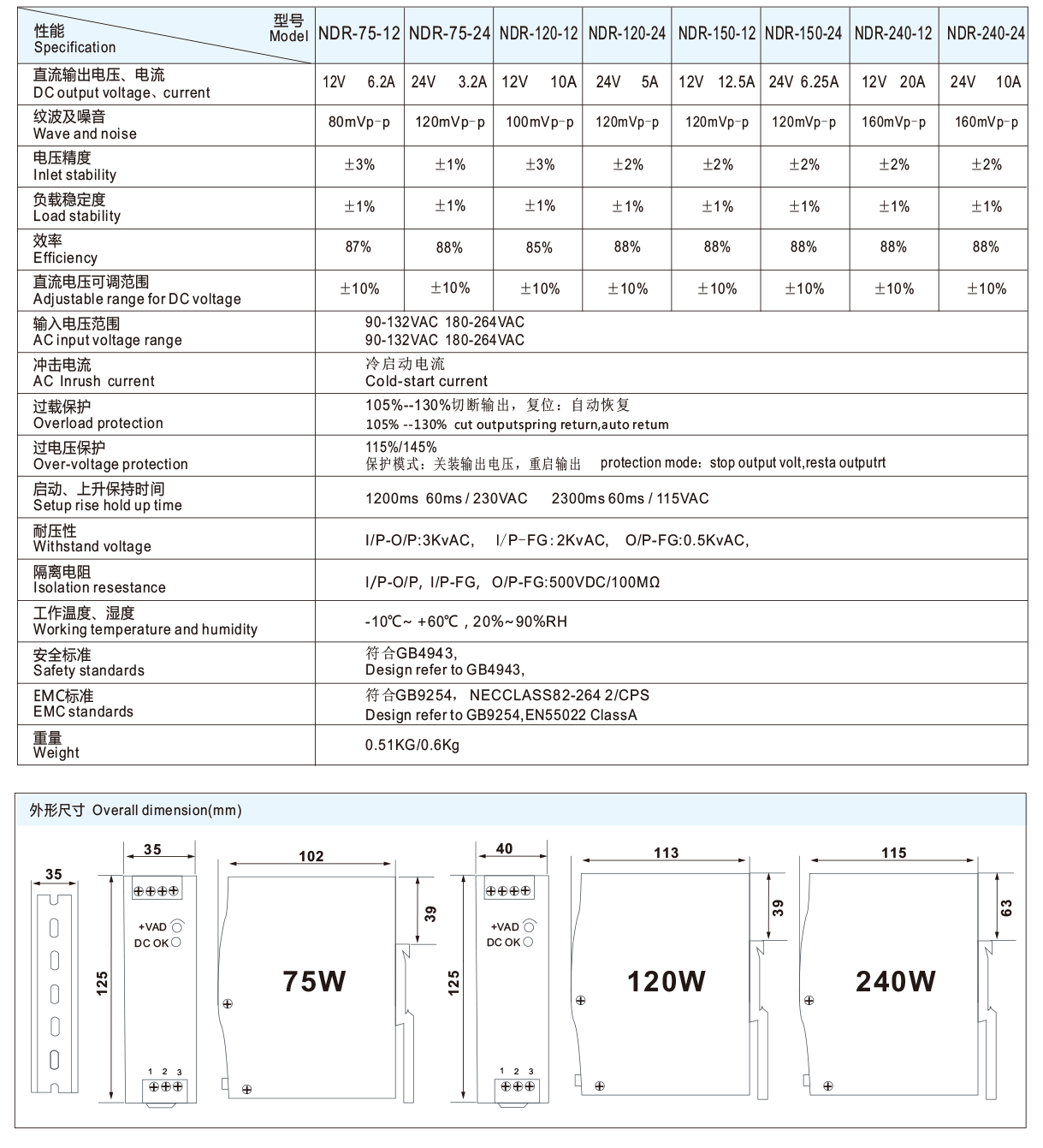 1637717620838867.png NDR-75 240系列-2.png